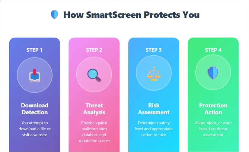 قابلیت SmartScreen چیست؟ + روش غیرفعال کردن و رفع خطای Smart Screen