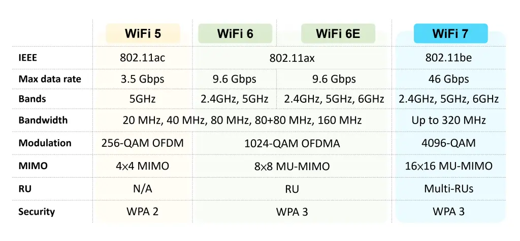 تغییر عرض کانال Wi-Fi از ۲۰ به ۸۰ مگاهرتز؛ آیا سرعت اینترنت بیشتر می‌شود؟