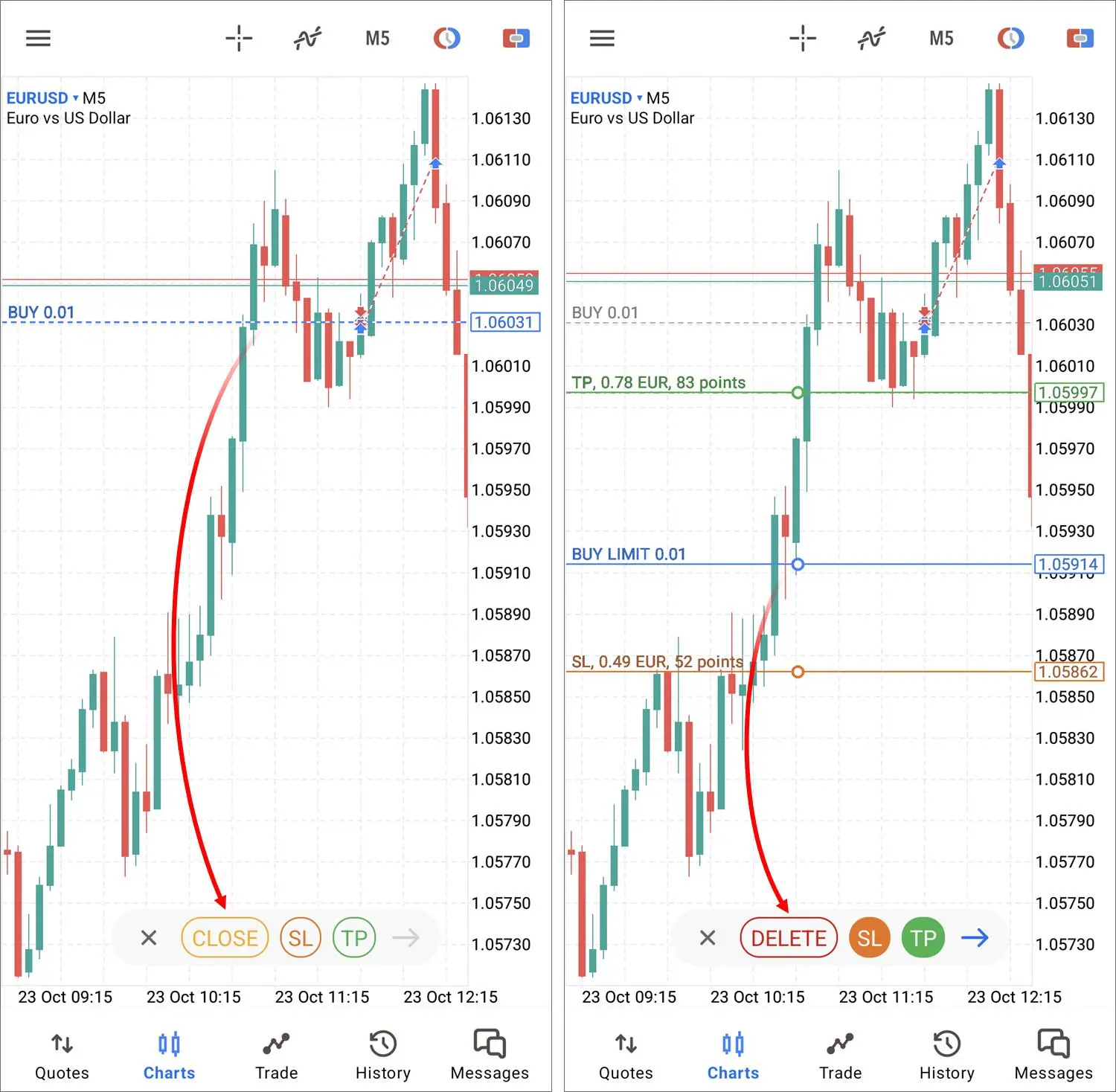 آموزش استاپ لاس در متاتریدر ۵ برای اندروید و آیفون؛ نحوه گذاشتن Stop Loss در MT5