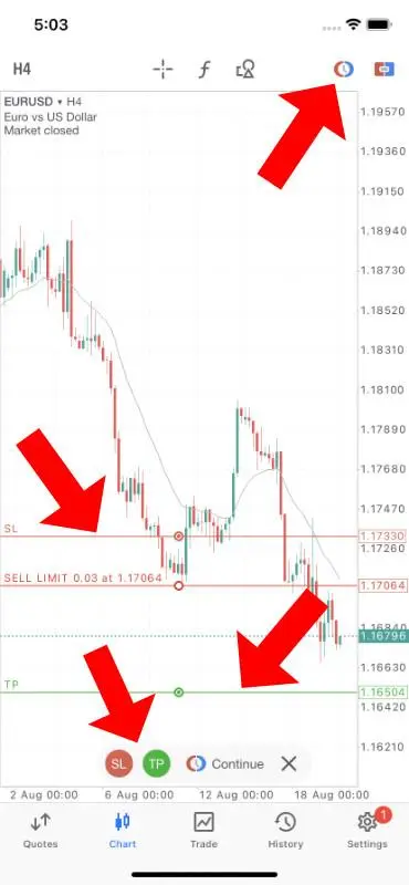 آموزش استاپ لاس در متاتریدر ۵ برای اندروید و آیفون؛ نحوه گذاشتن Stop Loss در MT5