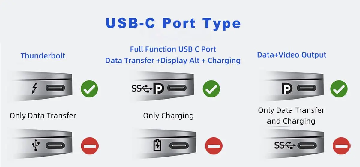پورت USB C چیست و چه کاربردهایی دارد؟ از شارژ و انتقال داده تا اتصال مانیتور