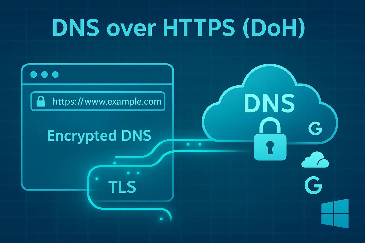 چگونه DNS over HTTPS را در ویندوز 11 فعال کنیم و حریم خصوصی خود را افزایش دهیم؟