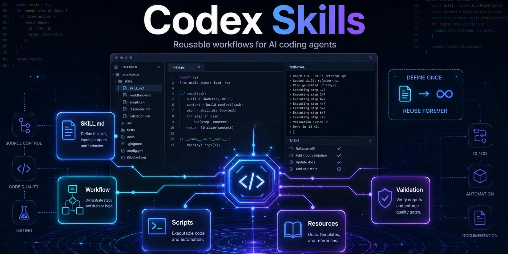 کاهش مصرف توکن Codex با Skills؛ چگونه بدون ارتقای پلن هزینه هوش مصنوعی را کم کنیم؟