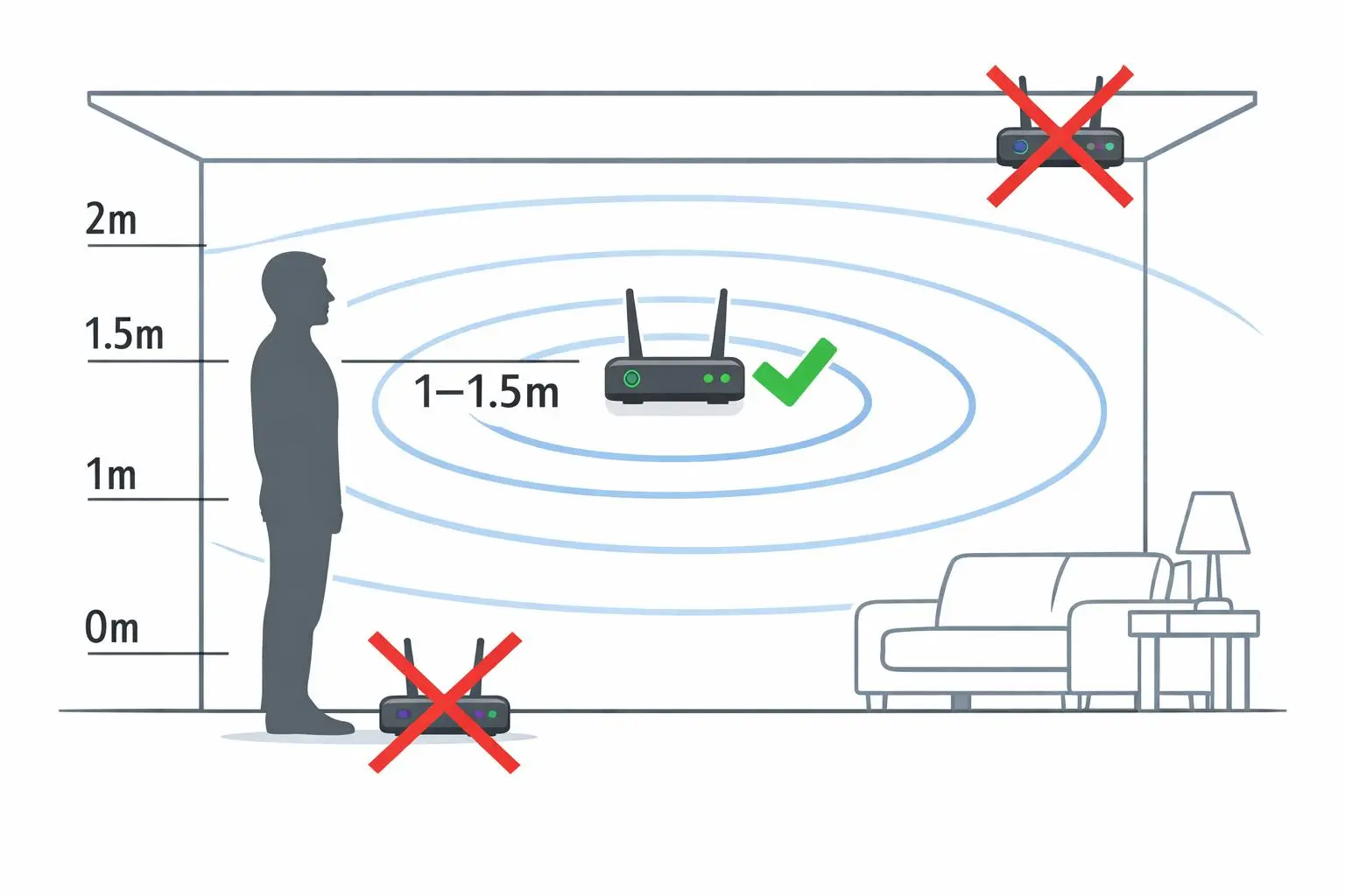 رفع کندی وای فای با ۶ تنظیم ساده؛ افزایش سرعت و پایداری Wi-Fi