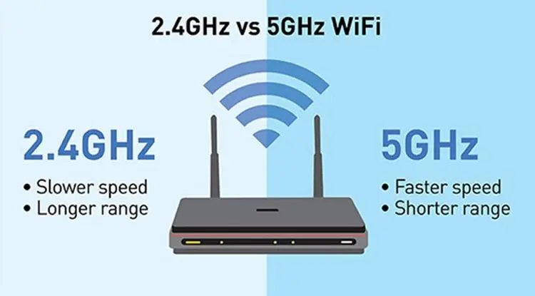 رفع کندی وای فای با ۶ تنظیم ساده؛ افزایش سرعت و پایداری Wi-Fi