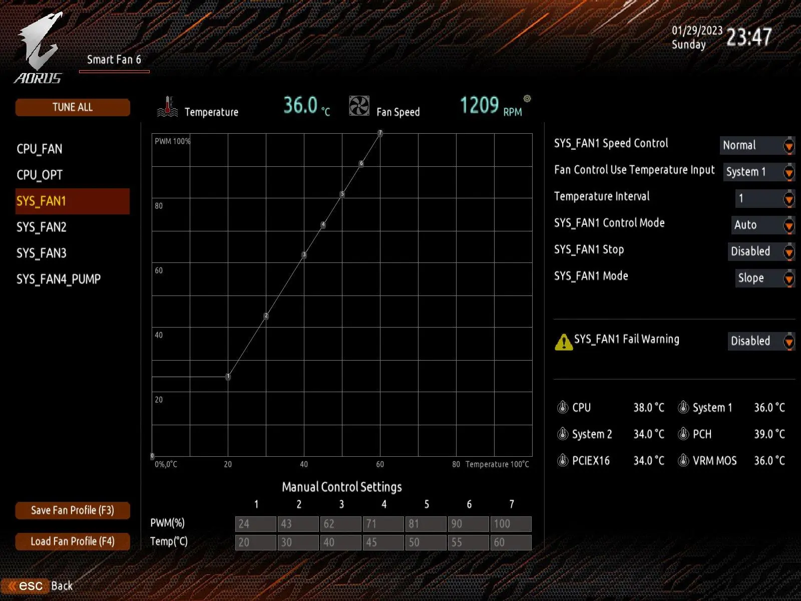تنظیم فن کامپیوتر برای بازی؛ آموزش Fan Curve در BIOS و Fan Control