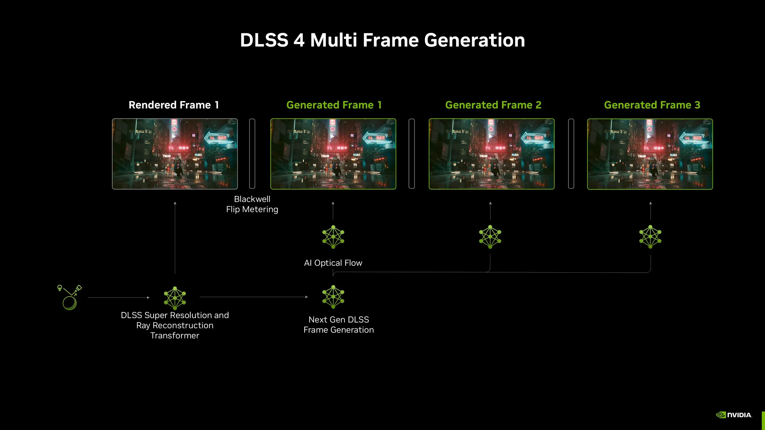 فعال کردن DLSS Multi Frame Generation روی RTX 40؛ بررسی عملکرد و بنچمارک