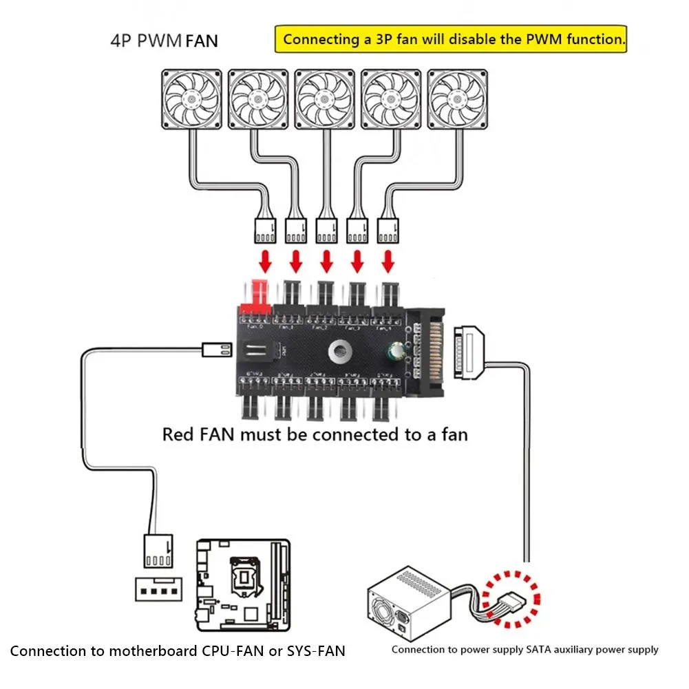 فن ۳ پین و ۴ پین؛ تفاوت PWM و DC و روش تنظیم سرعت فن کیس