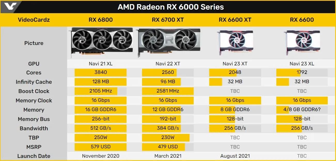 RX 6600 در سال 2026؛ بررسی قیمت و عملکرد کارت گرافیک AMD برای بازی 1080p