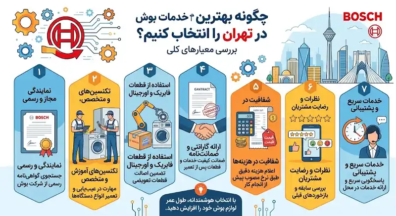 راهنمای انتخاب مرکز خدمات بوش در تهران
