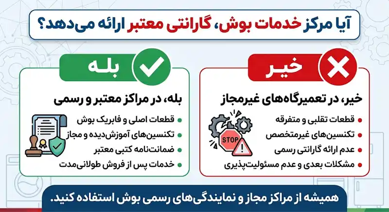 راهنمای انتخاب مرکز خدمات بوش در تهران