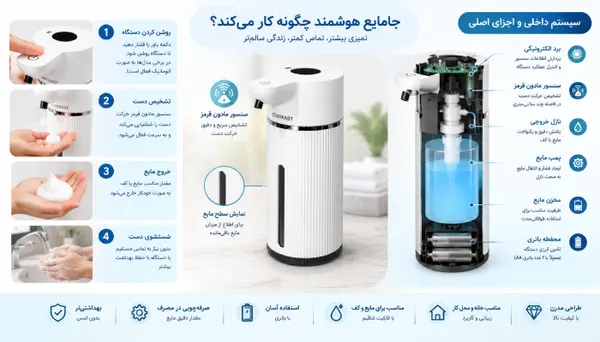 راهنمای خرید جامایع هوشمند؛ چه مدلی برای خانه و محل کار مناسبتر است؟